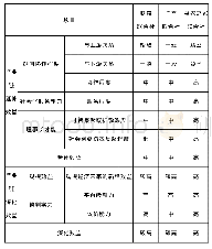 《表3 联合社产业链整合效益基本情况》