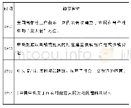 表1 新中国成立至改革开放前有关合作社的政策