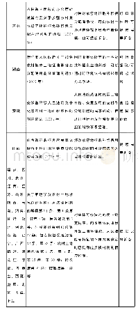 表1 我国农村征地补偿费用分配纠纷解决机制概况