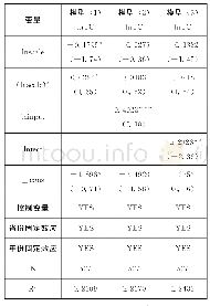 表2 基准回归结果：农地经营规模影响农业碳排放的逻辑何在——要素投入的中介作用和文化素质的调节作用