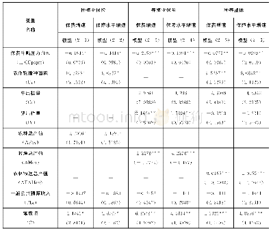 表4 地市县保费补贴压力对农业保险增长速度影响的回归结果