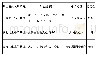 表1 不同参与行为形成的共生模式