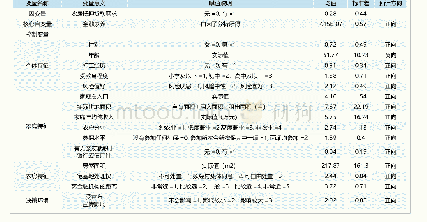 表1：影响农房抵押贷款的变量定义、赋值及描述性统计