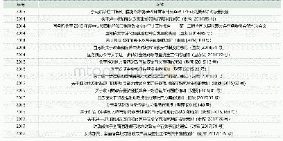 表1：盘活财政存量资金及财政专户清理文件一览表