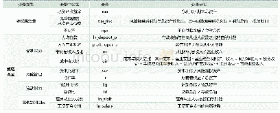 表1：变量定义表：农商行（农信社）机构效率研究——基于广东的实证研究