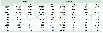 表3：均值化处理后的数据