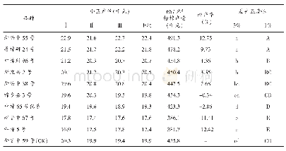 《表5 参试棉花品种产量表现》