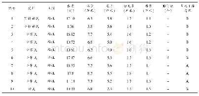 《表2 哈萨克拜村监测点鼠种特征》