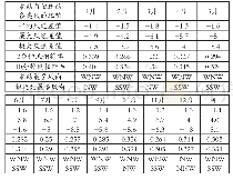 《表2：本站与拟迁站风的统计表》