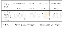 表1 试配营养液母液配制方案（A、B,10×，1L)