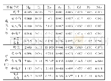 表1 农作物中元素地球化学特征