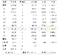 《表4 絮凝率试验结果的方差分析》