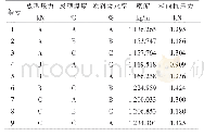 《表3 正交试验结果：烟秆和木屑生物质颗粒燃料成型工艺参数优化》