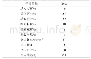 《表1 大型风电机组结构参数》