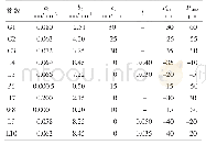 表1 IEEE-14节点系统参与者的参数