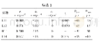 表1 IEEE-14节点系统参与者的参数