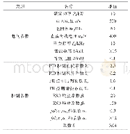 《表1 单相光伏并网逆变器的控制参数与电气参数》