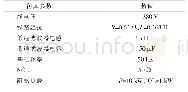 《表1 仿真参数设置：基于改进AFSA的电力弹簧新型电压频率控制策略》