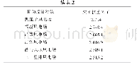 《表2 各有功控制对象交叉权重》