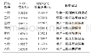 表2 5 MW风力机整机自振频率对比