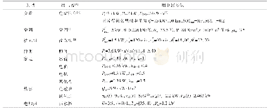 表1 鱼种投放情况表：基于居民用户画像的综合能源需求响应潜力量化模型