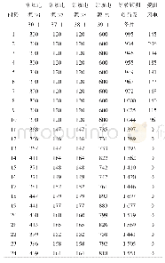 表3 优化前的日前常规电源发电计划