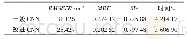 表2 基于一般CNN与基于改进CNN的预测模型的评价指标和训练时间