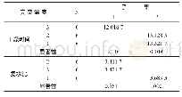 《表9“真空温度”的Duncan多重比较》