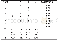 《表2 正交试验结果：鸡蛋全粉酶解工艺的优化研究》