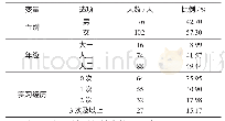 《表1 调查问卷对象基本情况统计》