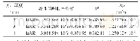 《表1 切片厚度对柠檬片水分有效扩散系数的影响》