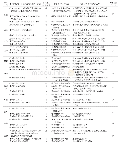 《表2 黄桃罐头HACCP危害分析工作表》