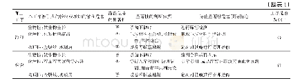 《表2 黄桃罐头HACCP危害分析工作表》