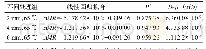 《表1 切片厚度对苦瓜片水分有效扩散系数的影响》