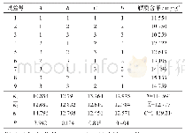 《表2 溶剂提取法L9(34)正交试验设计及结果》