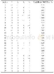 《表3 提取竹笋可溶性膳食纤维的响应面试验结果》