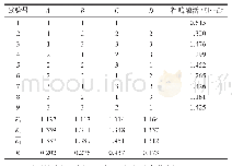 《表2 近平滑假丝酵母ATCC7330均质破碎正交试验均值和极差》