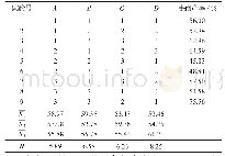 《表2 L9(34)正交设计及结果》