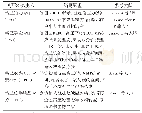 《表1 主要的高压冷冻技术原理》