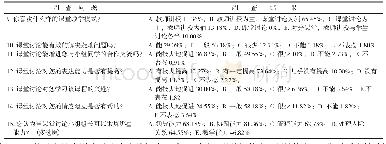 《表3 课堂教学模式的调查》