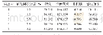 《表4 氯化铜添加量对苹果皮革性能的影响》