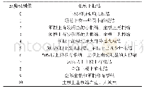 表1 根结线虫的根结分级判定