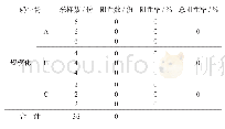 《表4 规模化奶牛场抗生素残留》