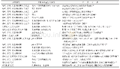 表1 植物益生元通过饮食干预影响人类健康的研究