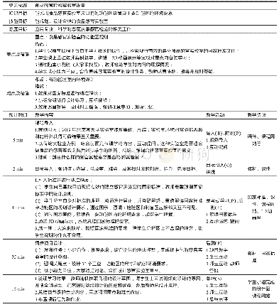 表1 教学设计案例：高职食品类专业课程课堂有效教学研究——以“食品感官检验”课程为例