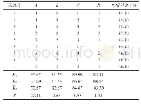 表2 正交试验结果和极差分析