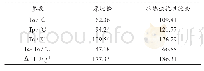 表3 热力学参数：紫薯抗性淀粉的制备工艺及物理学特性研究