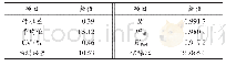 《表5 R2综合分析：降糖燕麦果冻口感改良研究》