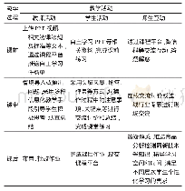 《表1 线上教学活动：“食品分析检测”线上线下混合教学模式探索与实践》