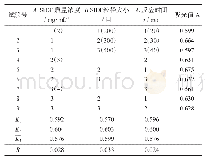 《表1 花青素与SIDF稳定性正交试验》